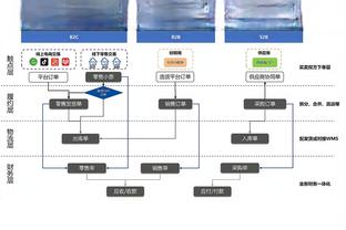 马龙谈失利：我们本来有机会成为西部第一 但把机会还给了对手